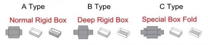 Rigid Box Wrapping Machine For Gift Box ,Shose Box 0