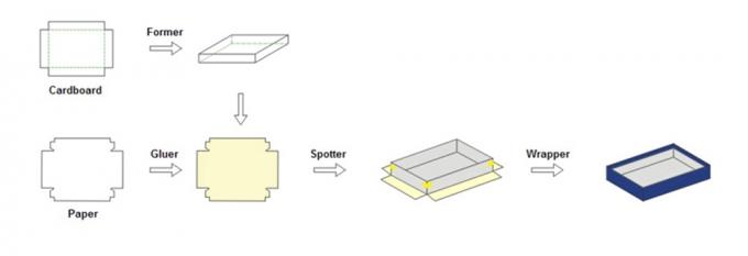 Box Corner Pasting Machine / Semiautomatic Corner Pasting Machine 0