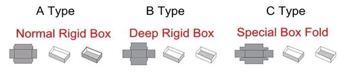 High Efficiency Square Box Wrapping Machine with Stable Performance 0