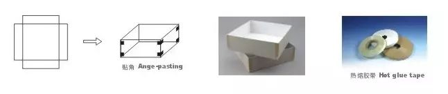 Manual Rigid Box Corner Pasting Machine / Corner Pasting Machine 0