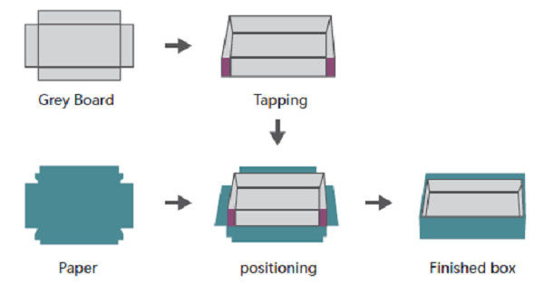 Full Automatic Jewelry Box Making Machine 0