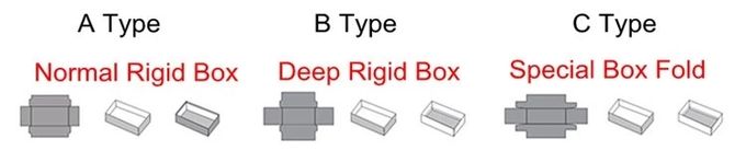 Automatic Rigid Box Wrapping Machine  0