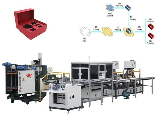 China Automatic Cell Phone Box Making Machine for sale