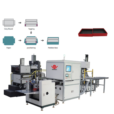 China Full Automatic Rigid Paper Box / Cell Phone Box Making Machine for sale