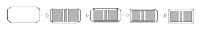 Four Side Folding Machine / Semi Automatic Case Making Machine For Making Hard Case 0