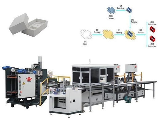 Full Automatic Rigid Box / Paper Box Making Machine